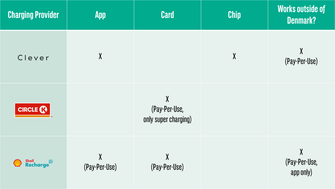 Charging Matrix_DK